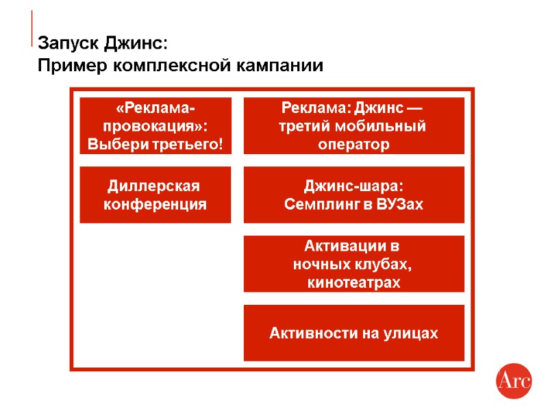 Запуск Джинс: Пример комплексной кампании «Реклама- провокация»: Выбери третьего! Реклама: Джинс —  третий